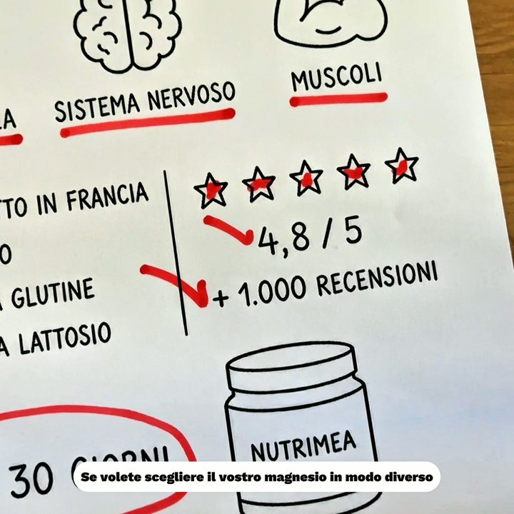 Nutrimea ad. Angle: Hand-written whiteboard: how to choose your magnesium