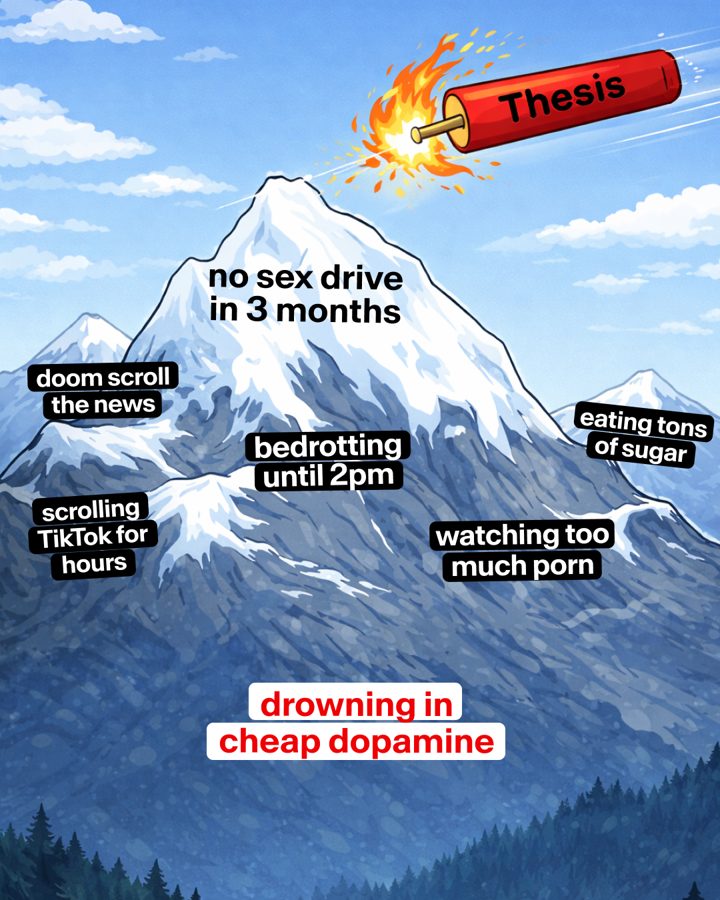 Thesis ad. Angle: The mountain of bad habits