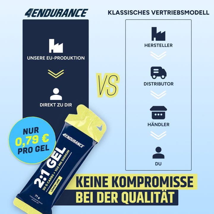 4Endurance ad. Angle: How can we sell gels at this price? Our model vs the classic distribution chain