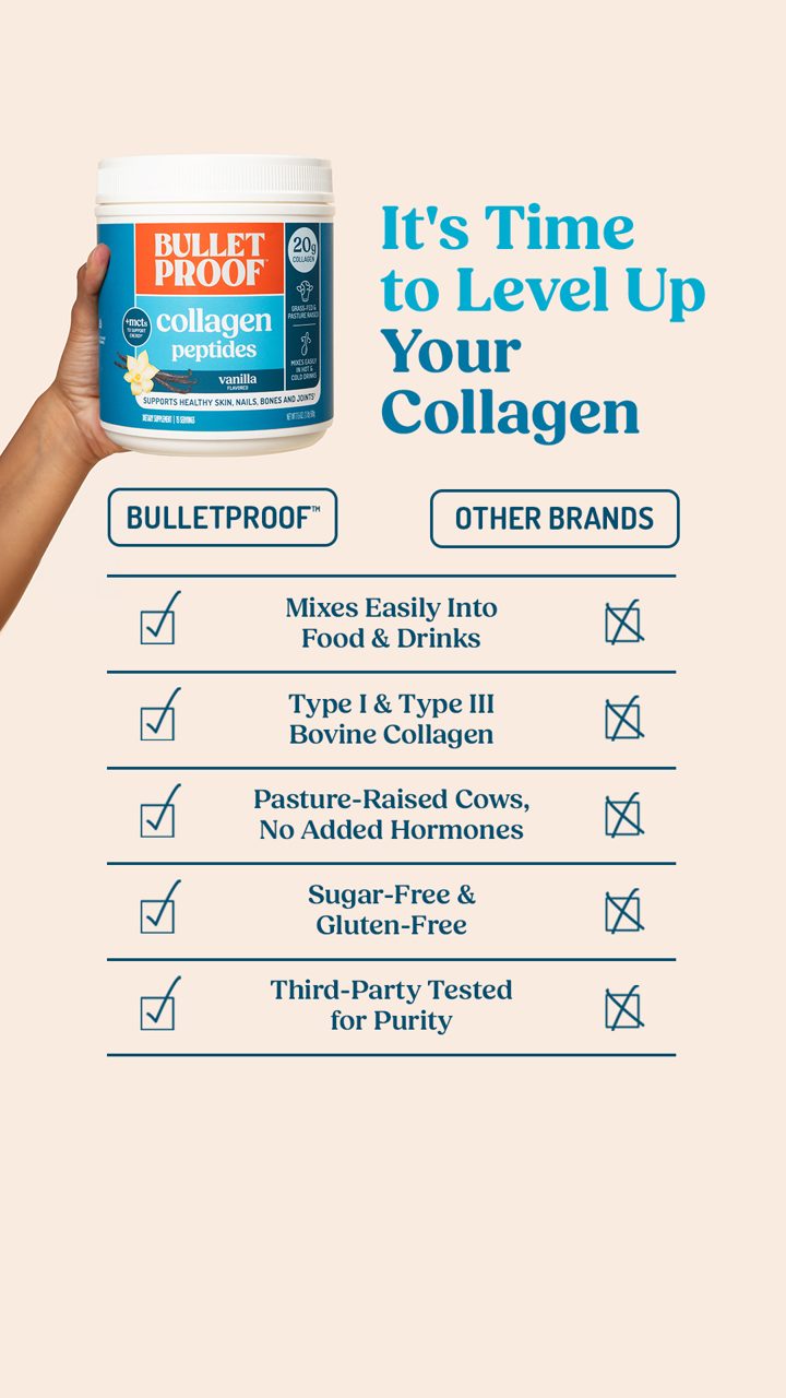 Bulletproof ad. Angle: Not all collagen is created equal: ticks for us, crosses for the rest