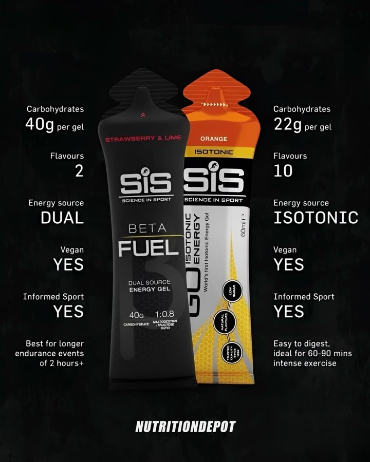 Nutrition Depot ad. Angle: Which SiS gel? Beta Fuel vs Isotonic side by side