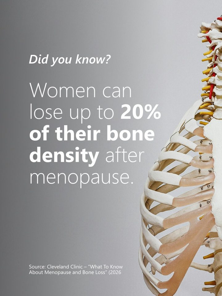 Creavitalis ad. Angle: Up to 20% bone density loss after menopause