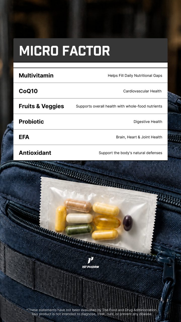 1st Phorm ad. Angle: Your foundation fits in your gear bag: daily essentials in one grab-and-go pack
