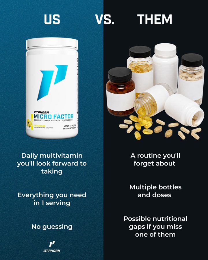 1st Phorm ad. Angle: One scoop vs a cabinet of pill bottles