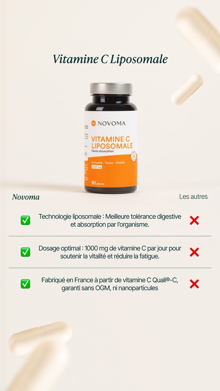 Novoma ad. Angle: What if your vitamin C barely did anything?