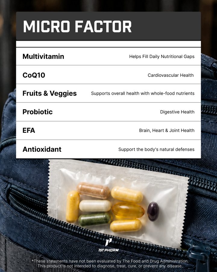 1st Phorm ad. Angle: Mission-ready nutrition for the duty bag