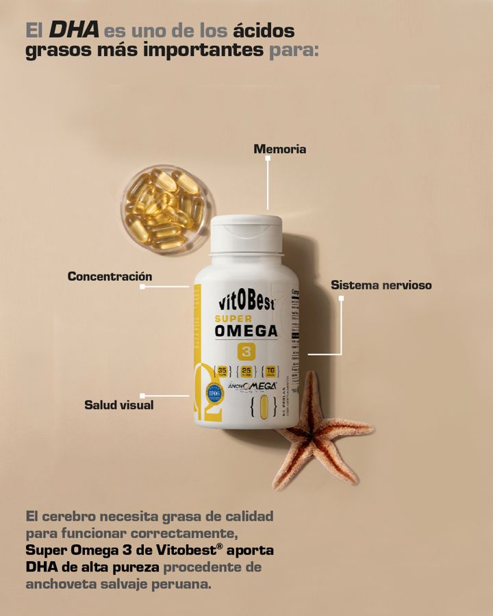 Vitobest ad. Angle: Ingredient benefits, mapped